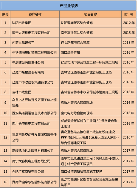 産(chan)品業(ye)績表(biao)